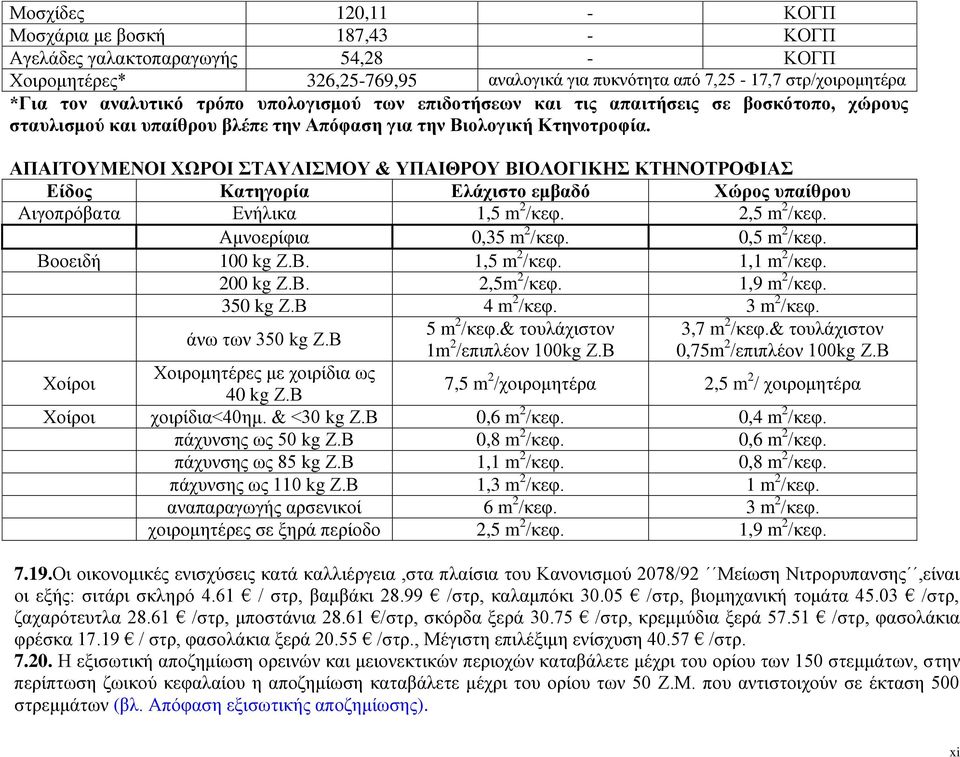 ΑΠΑΙΤΟΥΜΕΝΟΙ ΧΩΡΟΙ ΣΤΑΥΛΙΣΜΟΥ & ΥΠΑΙΘΡΟΥ ΒΙΟΛΟΓΙΚΗΣ ΚΤΗΝΟΤΡΟΦΙΑΣ Είδος Κατηγορία Ελάχιστο εμβαδό Χώρος υπαίθρου Αιγοπρόβατα Ενήλικα 1,5 m 2 /κεφ. 2,5 m 2 /κεφ. Αμνοερίφια 0,35 m 2 /κεφ. 0,5 m 2 /κεφ.
