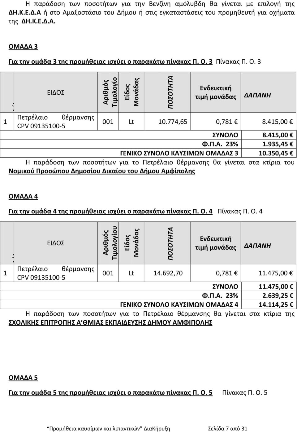 935,45 ΓΕΝΙΚΟ ΣΥΝΟΛΟ ΚΑΥΣΙΜΩΝ ΟΜΑΔΑΣ 3 10.