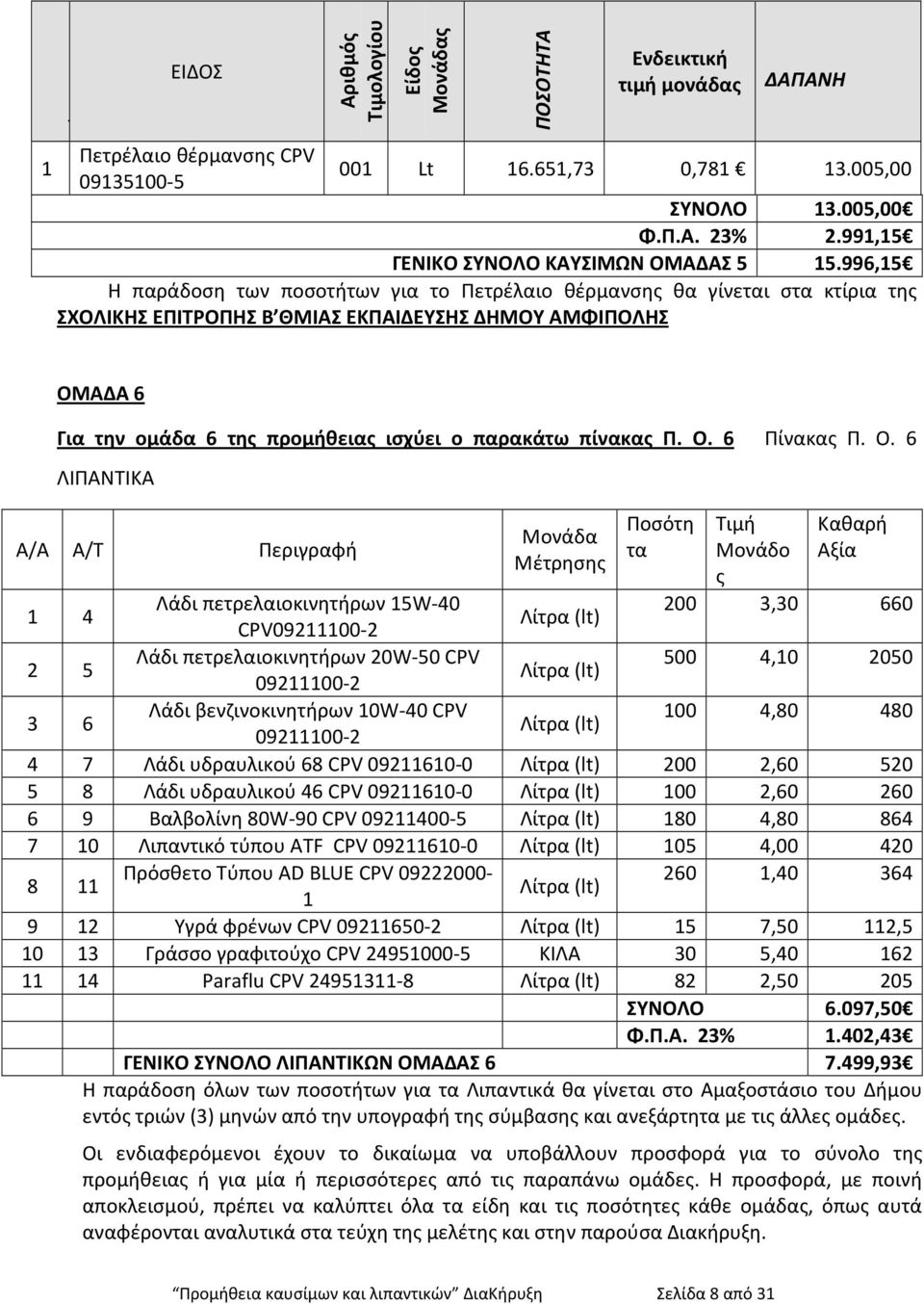 996,15 Η παράδοση των ποσοτήτων για το Πετρέλαιο θέρμανσης θα γίνεται στα κτίρια της ΣΧΟΛΙΚΗΣ ΕΠΙΤΡΟΠΗΣ Β ΘΜΙΑΣ ΕΚΠΑΙΔΕΥΣΗΣ ΔΗΜΟΥ ΑΜΦΙΠΟΛΗΣ ΟΜΑΔΑ 6 Για την ομάδα 6 της προμήθειας ισχύει ο παρακάτω