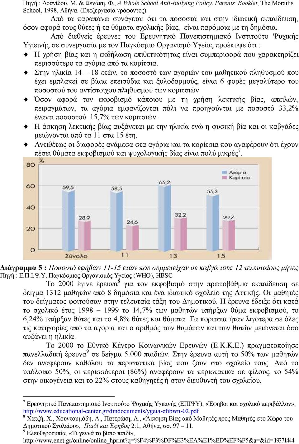 Από διεθνείς έρευνες του Ερευνητικό Πανεπιστημιακό Ινστιτούτο Ψυχικής Υγιεινής σε συνεργασία με τον Παγκόσμιο Οργανισμό Υγείας προέκυψε ότι : Η χρήση βίας και η εκδήλωση επιθετικότητας είναι