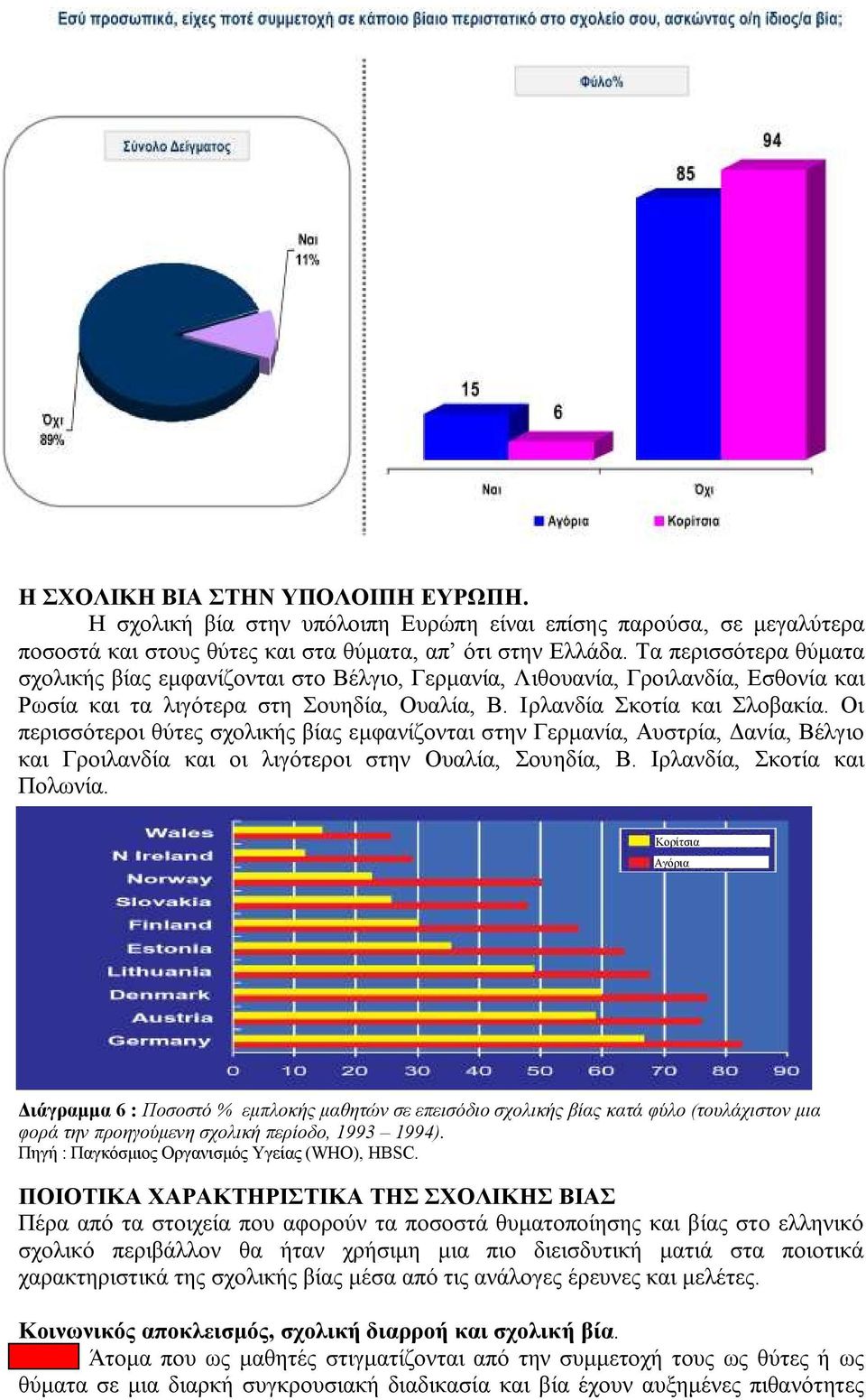 Οι περισσότεροι θύτες σχολικής βίας εμφανίζονται στην Γερμανία, Αυστρία, Δανία, Βέλγιο και Γροιλανδία και οι λιγότεροι στην Ουαλία, Σουηδία, Β. Ιρλανδία, Σκοτία και Πολωνία.