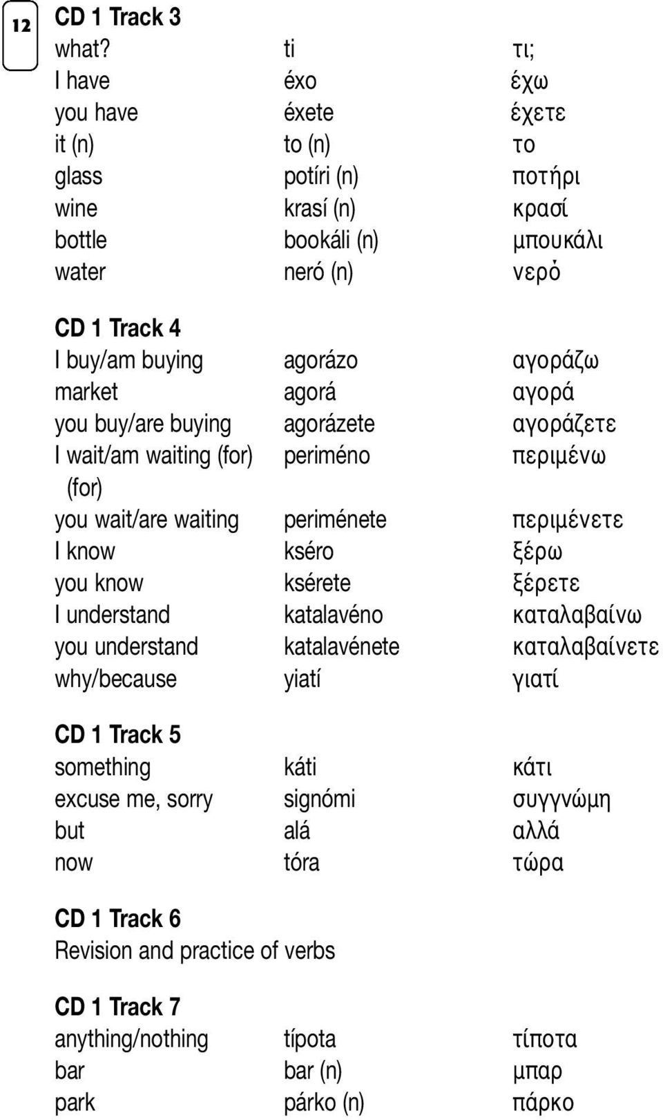 agorázo αγοράζω market agorá αγορά you buy/are buying agorázete αγοράζετε I wait/am waiting (for) periméno περιμένω (for) you wait/are waiting periménete περιμένετε I know kséro ξέρω