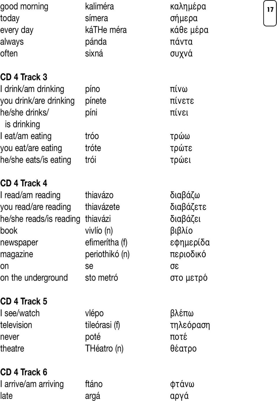 read/are reading thiavázete διαβάζετε he/she reads/is reading thiavázi διαβάζει book vivlío (n) βιβλίο newspaper efimerítha (f) εφημερίδα magazine periothikó (n) περιοδικό on se σε on the