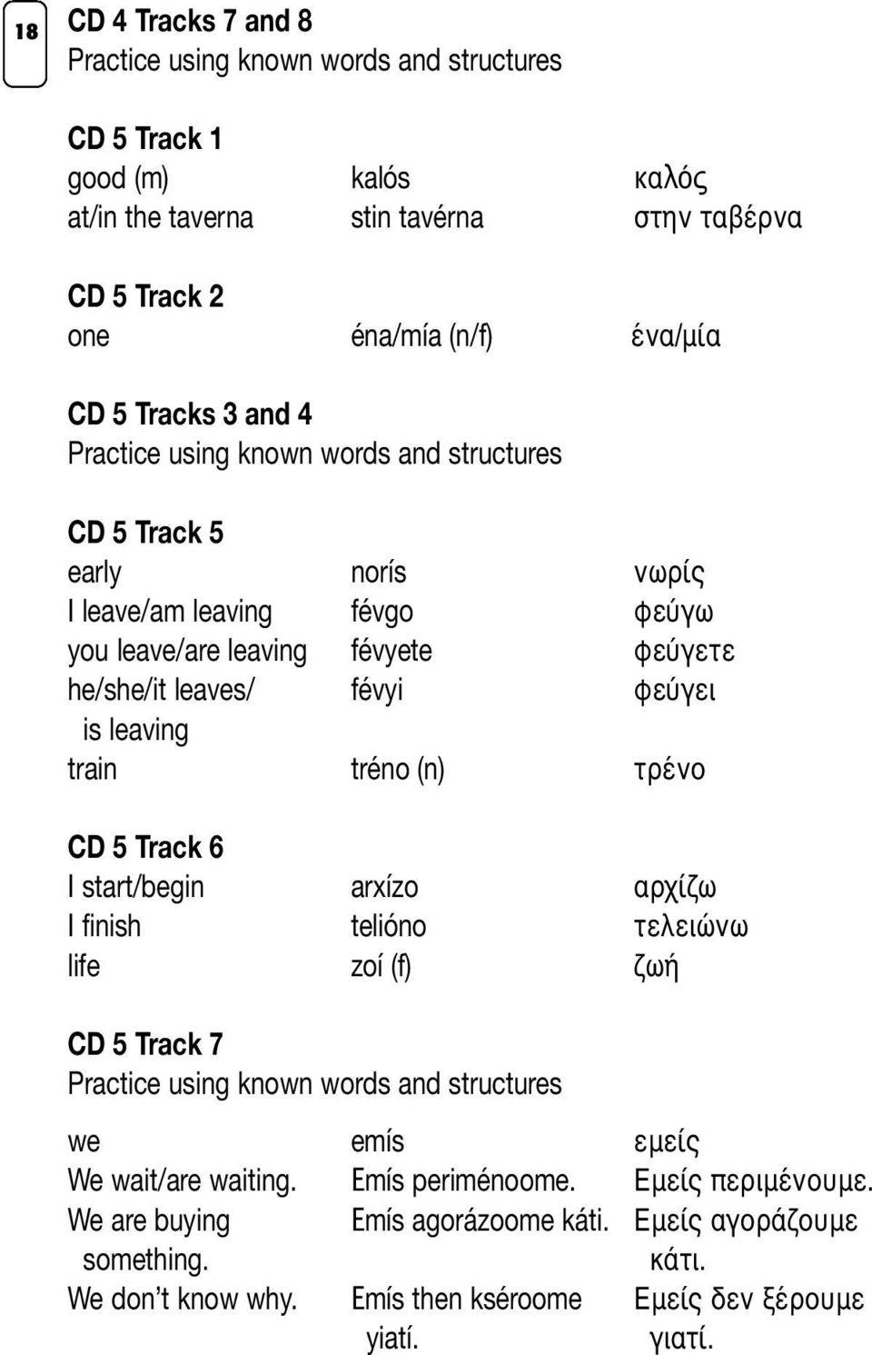 is leaving train tréno (n) τρένο CD 5 Track 6 I start/begin arxízo αρχίζω I finish telióno τελειώνω life zoí (f) ζωή CD 5 Track 7 Practice using known words and structures we emís εμείς We