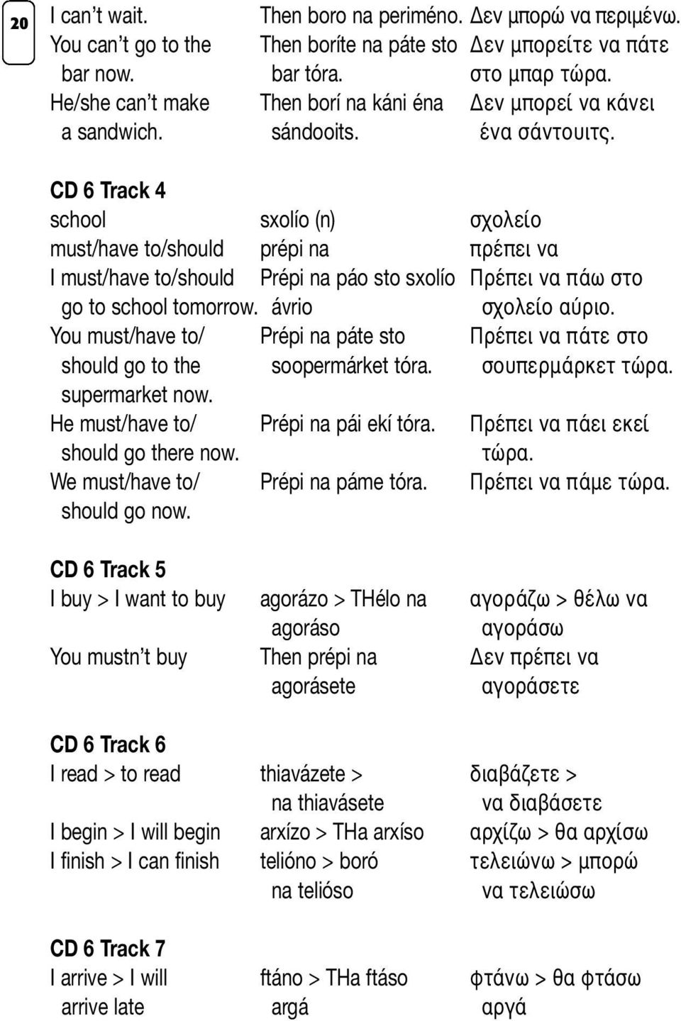 CD 6 Track 4 school sxolío (n) σχολείο must/have to/should prépi na πρέπει να I must/have to/should Prépi na páo sto sxolío Πρέπει να πάω στο go to school tomorrow. ávrio σχολείο αύριο.