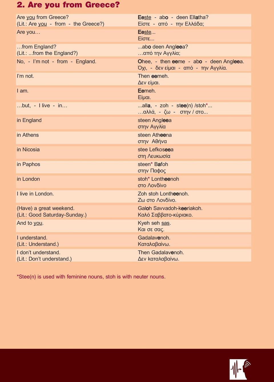 ) I don t understand. (Lit.: Don t understand.) Eeste - abo - deen Ellatha? Είστε - από - την Ελλάδα; Eeste... Είστε......abo deen Angleea? από την Αγγλία; Ohee, - then eeme - abo - deen Angleea.