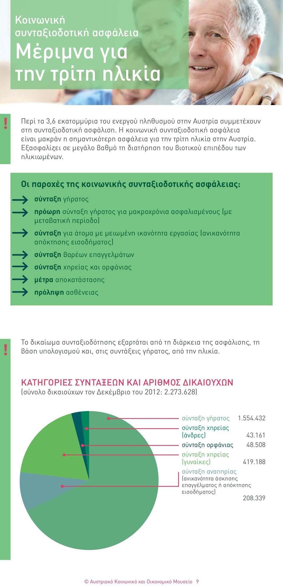 Οι παροχές της κοινωνικής συνταξιοδοτικής ασφάλειας: σύνταξη γήρατος πρόωρη σύνταξη γήρατος για μακροχρόνια ασφαλισμένους (με μεταβατική περίοδο) σύνταξη για άτομα με μειωμένη ικανότητα εργασίας