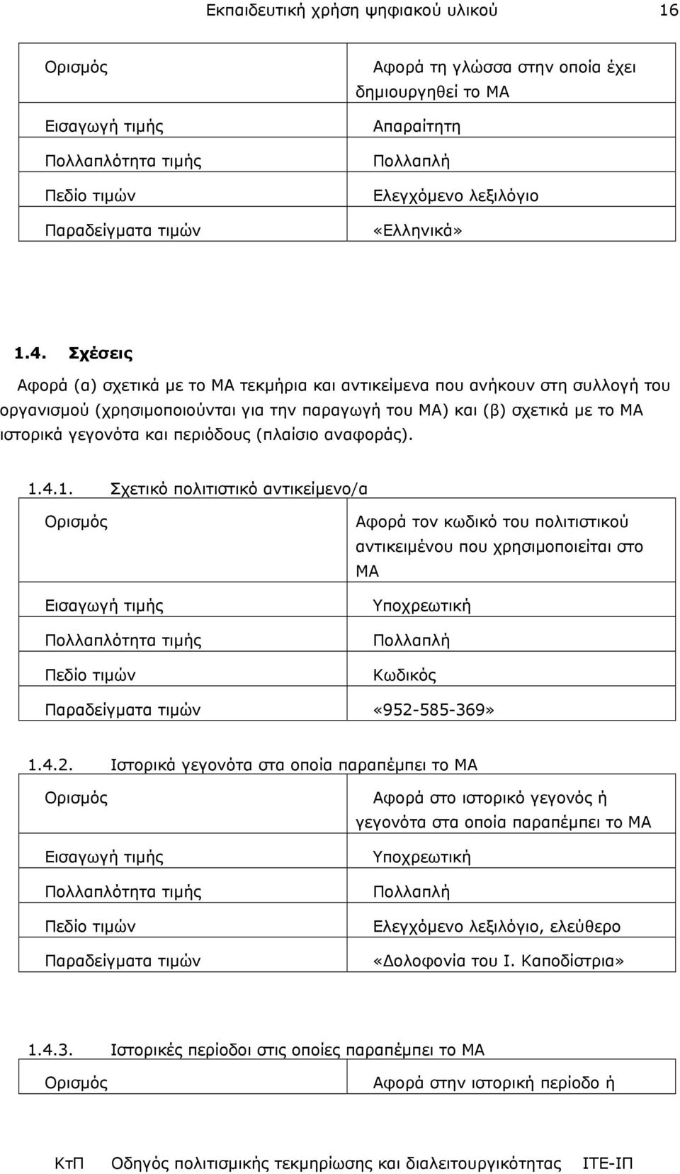 γεγονότα και περιόδους (πλαίσιο αναφοράς). 1.4.1. Σχετικό πολιτιστικό αντικείµενο/α Αφορά τον κωδικό του πολιτιστικού αντικειµένου που χρησιµοποιείται στο ΜΑ Κωδικός «952-585-369» 1.