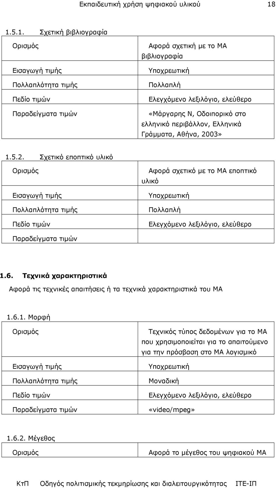 Αθήνα, 2003» 1.5.2. Σχετικό εποπτικό υλικό Αφορά σχετικό µε το ΜΑ εποπτικό υλικό 1.6.