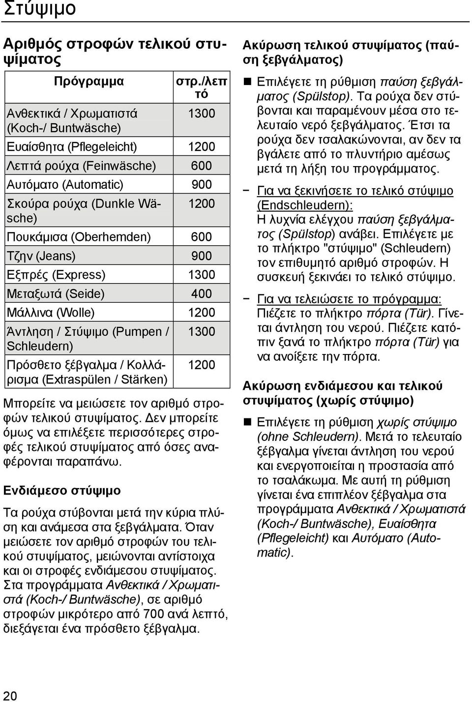 Μεταξωτά (Seide) 400 Μάλλινα (Wolle) 1200 Άντληση / Στύψιμο (Pumpen / Schleudern) Πρόσθετο ξέβγαλμα / Κολλάρισμα (Extraspülen / Stärken) 1300 1200 Μπορείτε να μειώσετε τον αριθμό στροφών τελικού