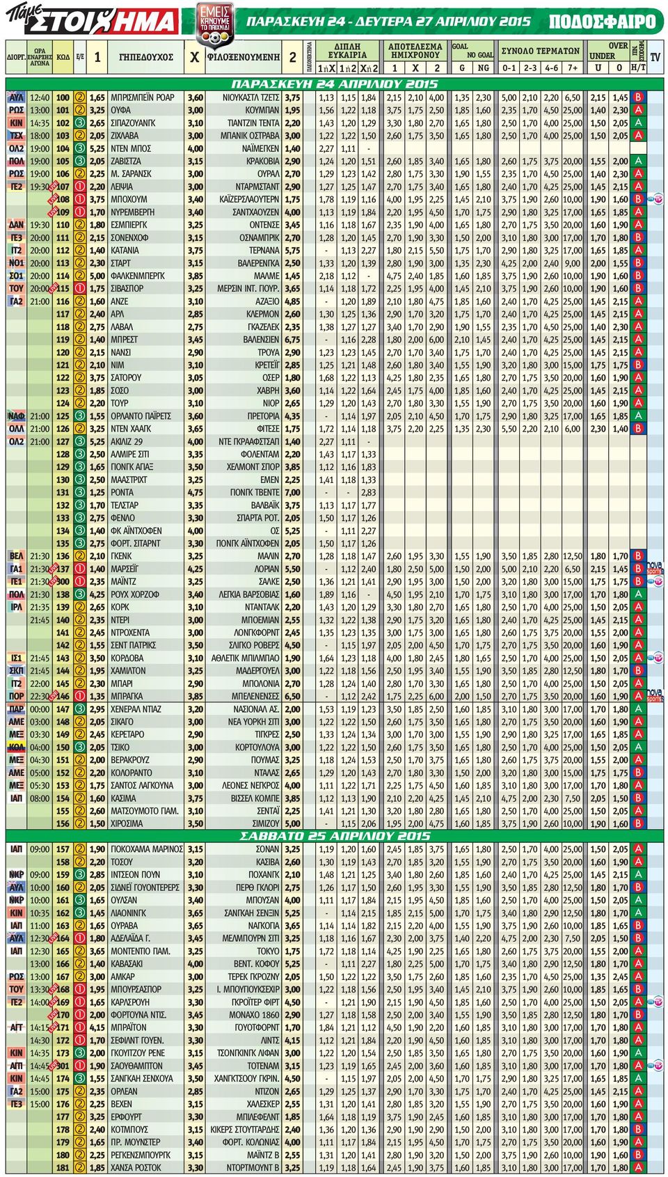 2,50 1,70 4,00 25,00 ΤΣΧ 18:00 103 2 2,05 ΖΙΧΛΑΒΑ 3,00 ΜΠΑΝΙΚ ΟΣΤΡΑΒΑ 3,00 1,22 1,22 1,50 2,60 1,75 3,50 1,65 1,80 2,50 1,70 4,00 25,00 ΟΛ2 19:00 104 3 5,25 ΝΤΕΝ ΜΠΟΣ 4,00 ΝΑΪΜΕΓΚΕΝ 1,40 2,27 1,11 -