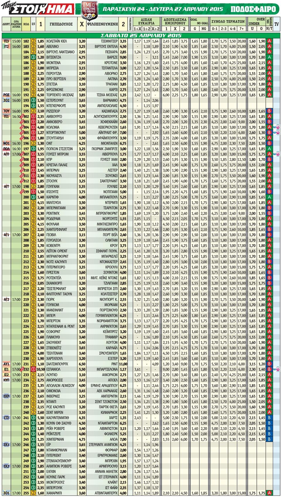 4,75 ΒΑΡΕΖΕ - - 3,11 1,45 2,60 7,00 1,90 1,55 3,10 1,80 3,00 17,00 186 2 1,90 ΜΟΝΤΕΝΑ 2,95 ΚΡΟΤΟΝΕ 3,50 1,16 1,23 1,60 2,45 1,75 4,00 1,85 1,60 2,40 1,70 4,25 25,00 187 2 2,00 ΜΠΡΕΣΙΑ 3,15 ΤΣΙΤΑΝΤΕΛΑ