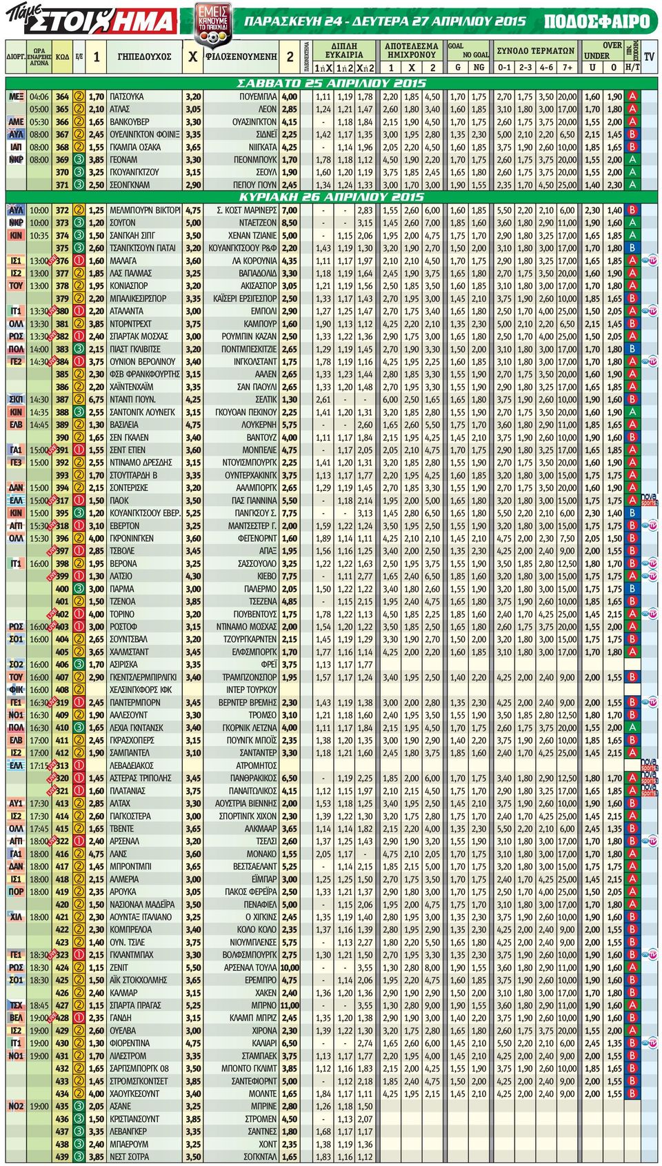 ΣΙΔΝΕΪ 2,25 1,42 1,17 1,35 3,00 1,95 2,80 1,35 2,30 5,00 2,10 2,20 6,50 ΙΑΠ 08:00 368 2 1,55 ΓΚΑΜΠΑ ΟΣΑΚΑ 3,65 ΝΙΙΓΚΑΤΑ 4,25-1,14 1,96 2,05 2,20 1,60 1,85 3,75 1,90 2,60 ΝΚΡ 08:00 369 3 3,85 ΓΕΟΝΑΜ