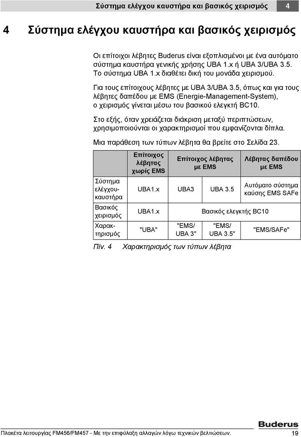 5, όπως και για τους λέβητες δαπέδου με EMS (Energie-Management-System), ο χειρισμός γίνεται μέσω του βασικού ελεγκτή BC10.