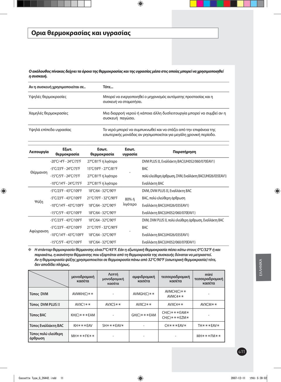 Mια διαρροή νερού ή κάποια άλλη δυσλειτουργία μπορεί να συμβεί αν η συσκευή παγώσει.