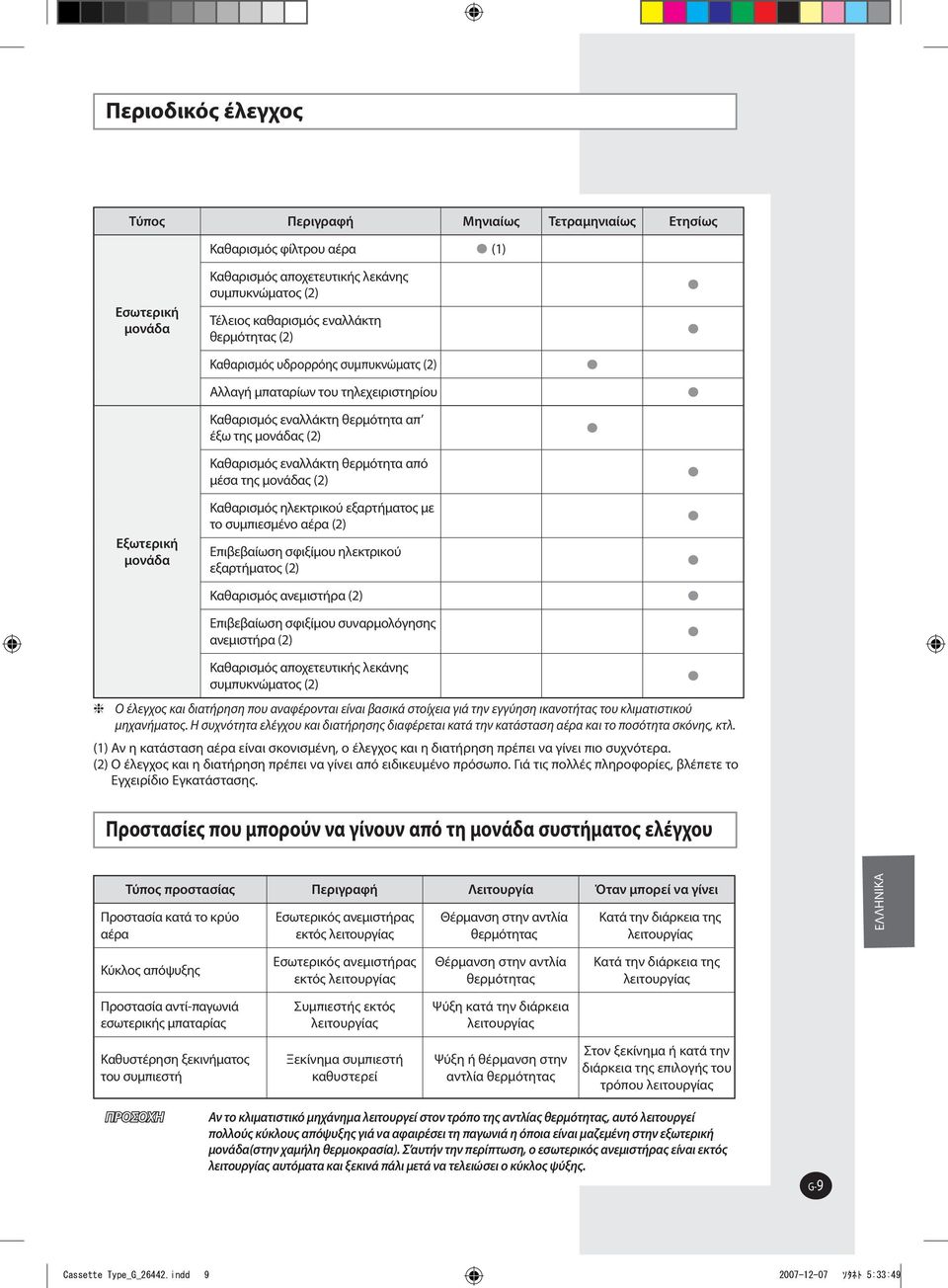 μέσα της μονάδας (2) Καθαρισμός ηλεκτρικού εξαρτήματος με το συμπιεσμένο αέρα (2) Επιβεβαίωση σφιξίμου ηλεκτρικού εξαρτήματος (2) Καθαρισμός ανεμιστήρα (2) Επιβεβαίωση σφιξίμου συναρμολόγησης