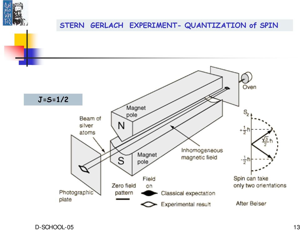 QUANTIZATION of