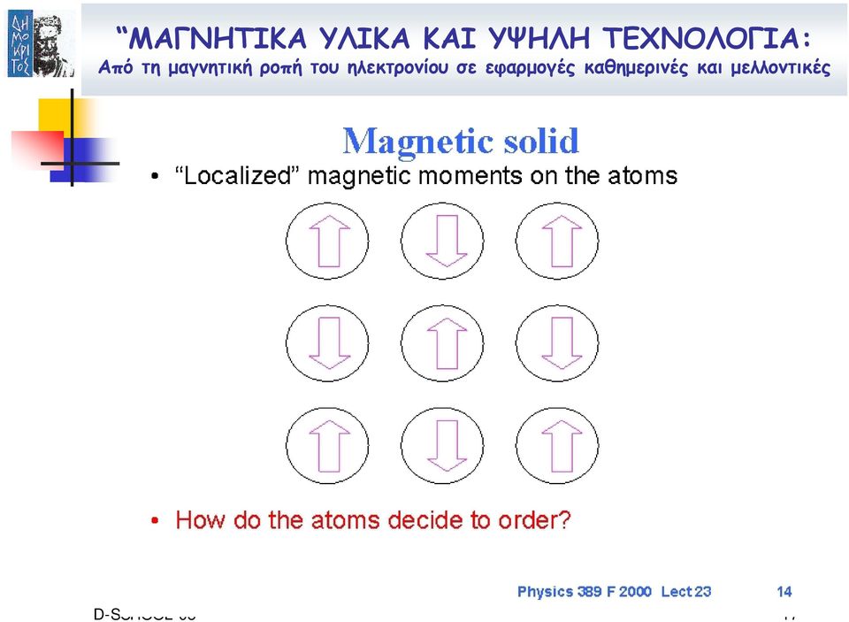 ροπή του ηλεκτρονίου σε