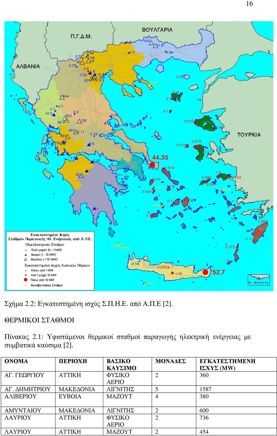 ΟΝΟΜΑ ΠΕΡΙΟΧΗ ΒΑΣΙΚΟ ΚΑΥΣΙΜΟ ΜΟΝΑ ΕΣ ΕΓΚΑΤΕΣΤΗΜΕΝΗ ΙΣΧΥΣ (MW) ΑΓ. ΓΕΩΡΓΙΟΥ ΑΤΤΙΚΗ ΦΥΣΙΚΟ 2 360 ΑΕΡΙΟ ΑΓ.