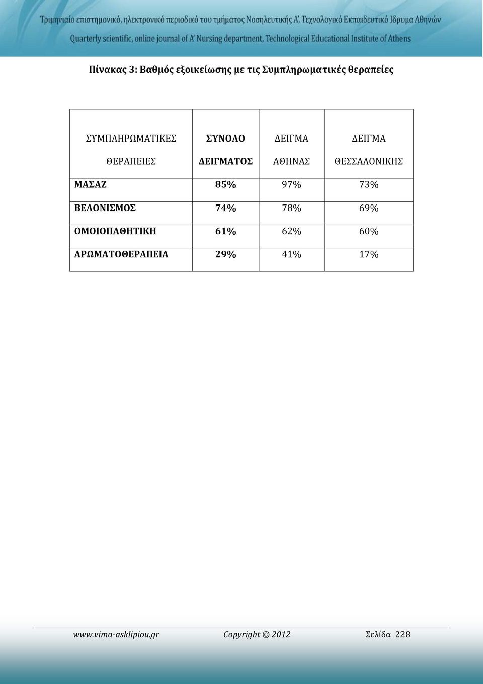 85% 97% 73% ΒΕΛΟΝΙΣΜΟΣ 74% 78% 69% ΟΜΟΙΟΠΑΘΗΤΙΚΗ 61% 62% 60%