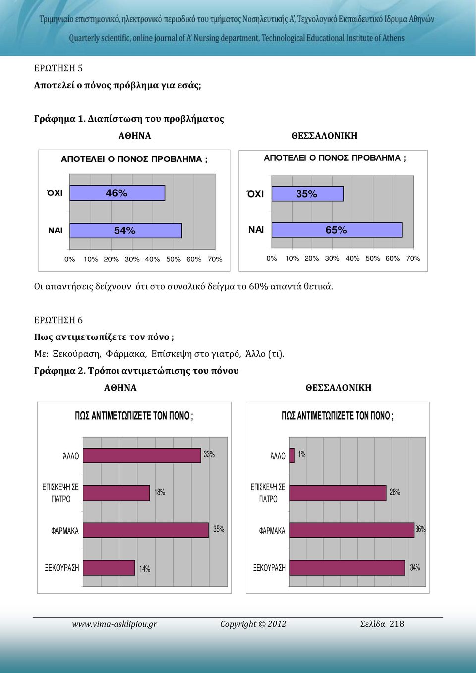 30% 40% 50% 60% 70% Οι απαντήσεις δείχνουν ότι στο συνολικό δείγμα το 60% απαντά θετικά.