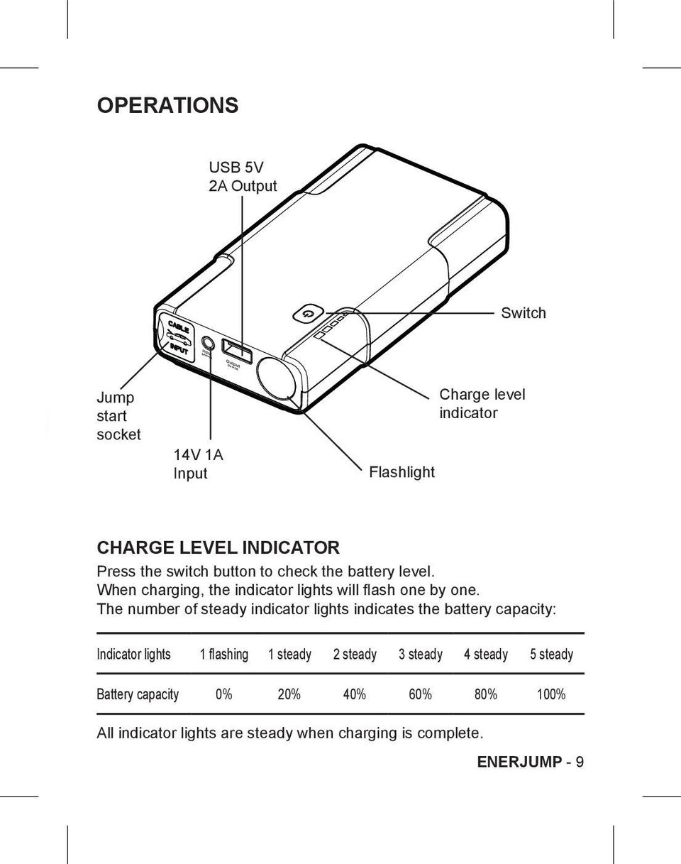 The number of steady indicator lights indicates the battery capacity: Indicator lights 1 flashing 1 steady 2 steady 3