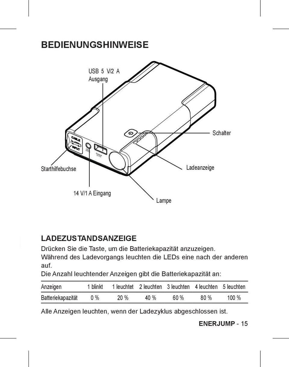 Die Anzahl leuchtender Anzeigen gibt die Batteriekapazität an: Anzeigen 1 blinkt 1 leuchtet 2 leuchten 3 leuchten 4 leuchten 5