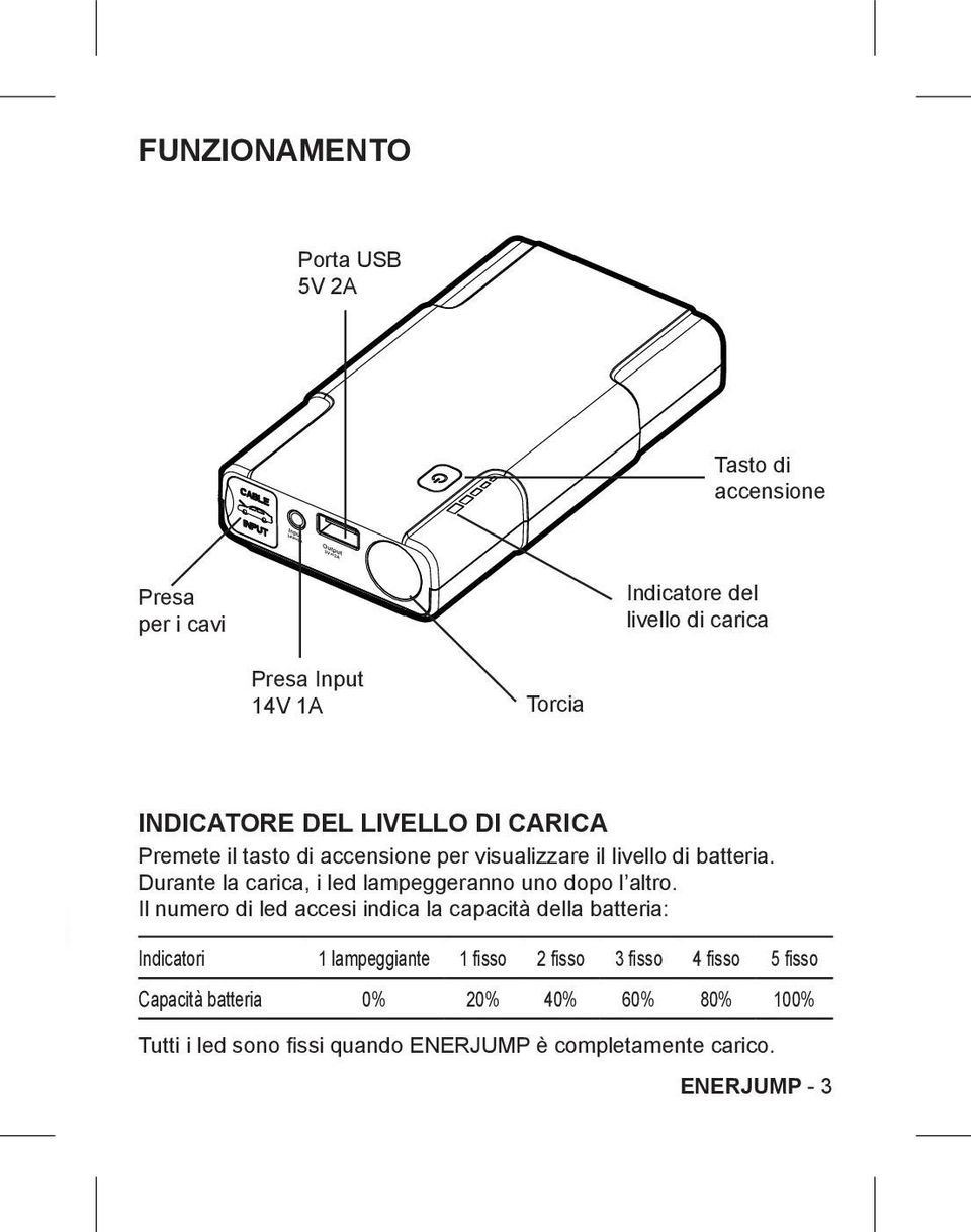 Durante la carica, i led lampeggeranno uno dopo l altro.