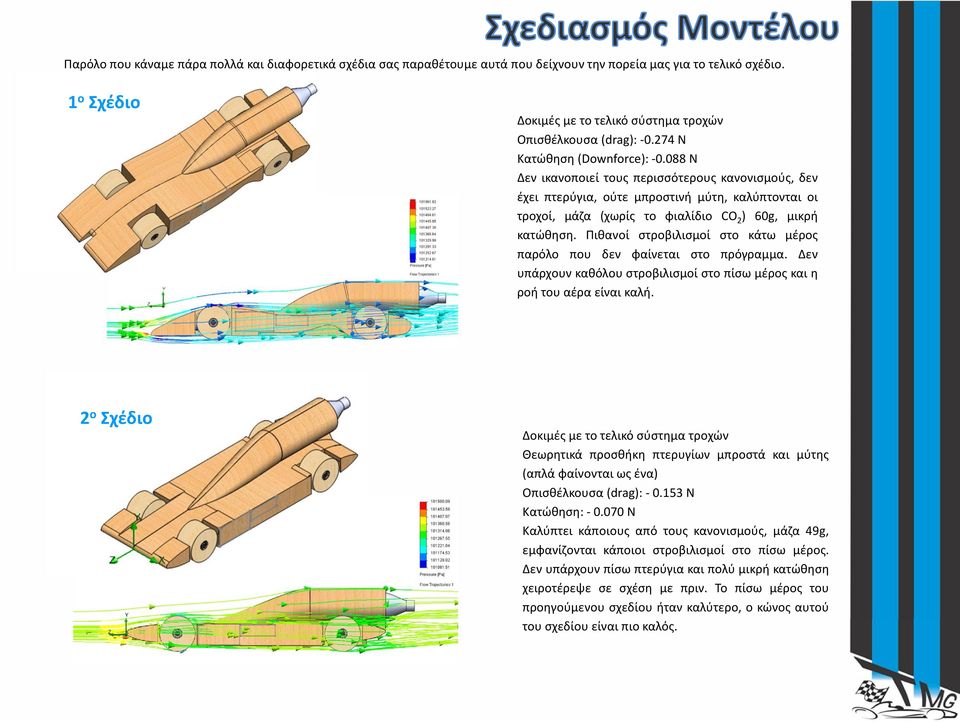 088 Ν Δεν ικανοποιεί τους περισσότερους κανονισμούς, δεν έχει πτερύγια, ούτε μπροστινή μύτη, καλύπτονται οι τροχοί, μάζα (χωρίς το φιαλίδιο CO2) 60g, μικρή κατώθηση.