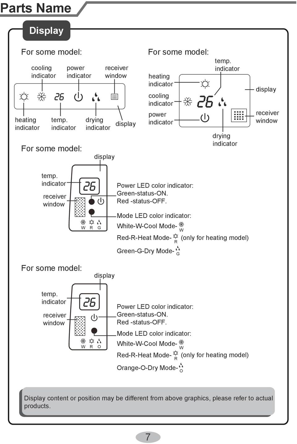 indicator drying indicator display receiver window temp. indicator receiver window W R G Power LED color indicator: Green-status-ON. Red -status-off.