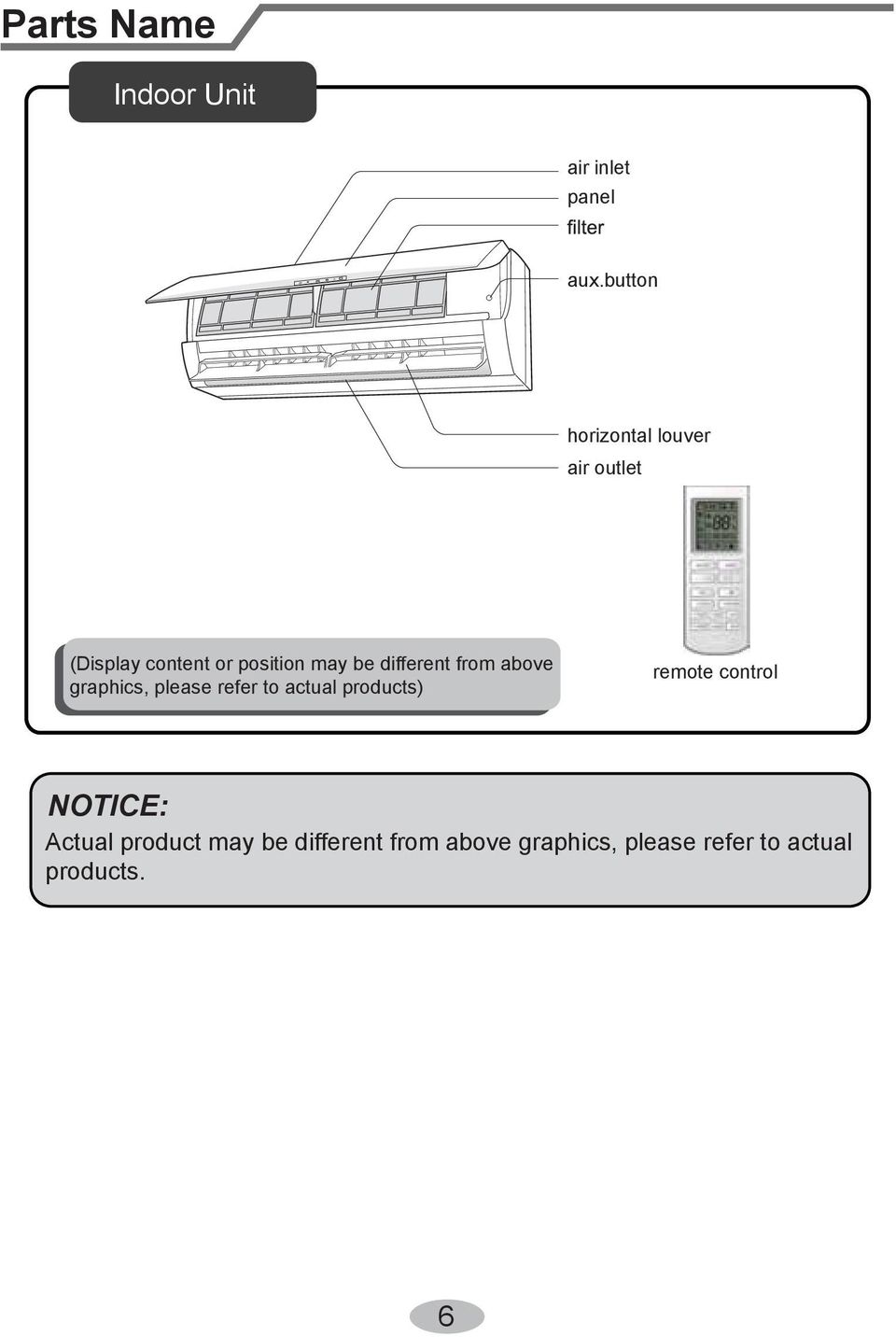 different from above graphics, please refer to actual products) remote