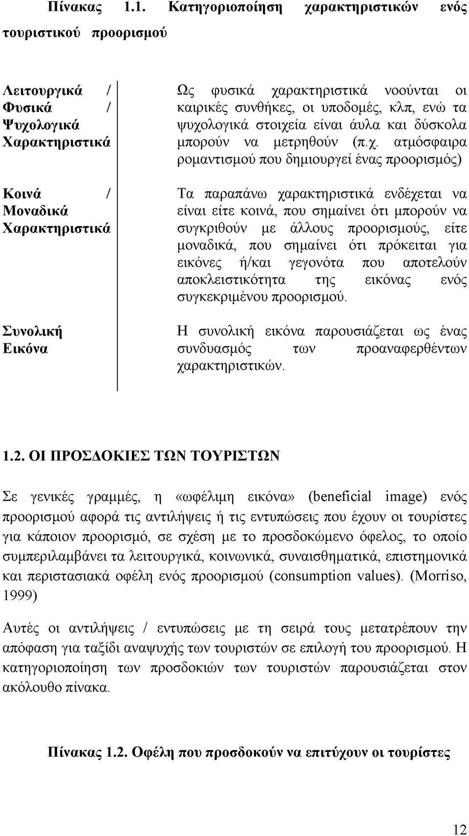 καιρικές συνθήκες, οι υποδομές, κλπ, ενώ τα ψυχο