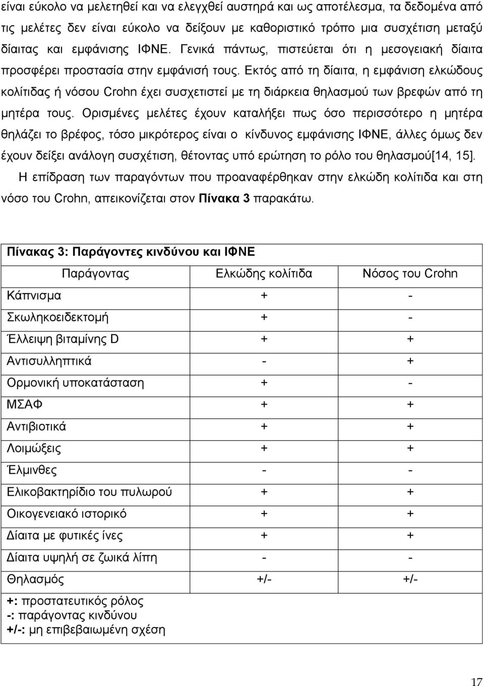 Εκτός από τη δίαιτα, η εμφάνιση ελκώδους κολίτιδας ή νόσου Crohn έχει συσχετιστεί με τη διάρκεια θηλασμού των βρεφών από τη μητέρα τους.