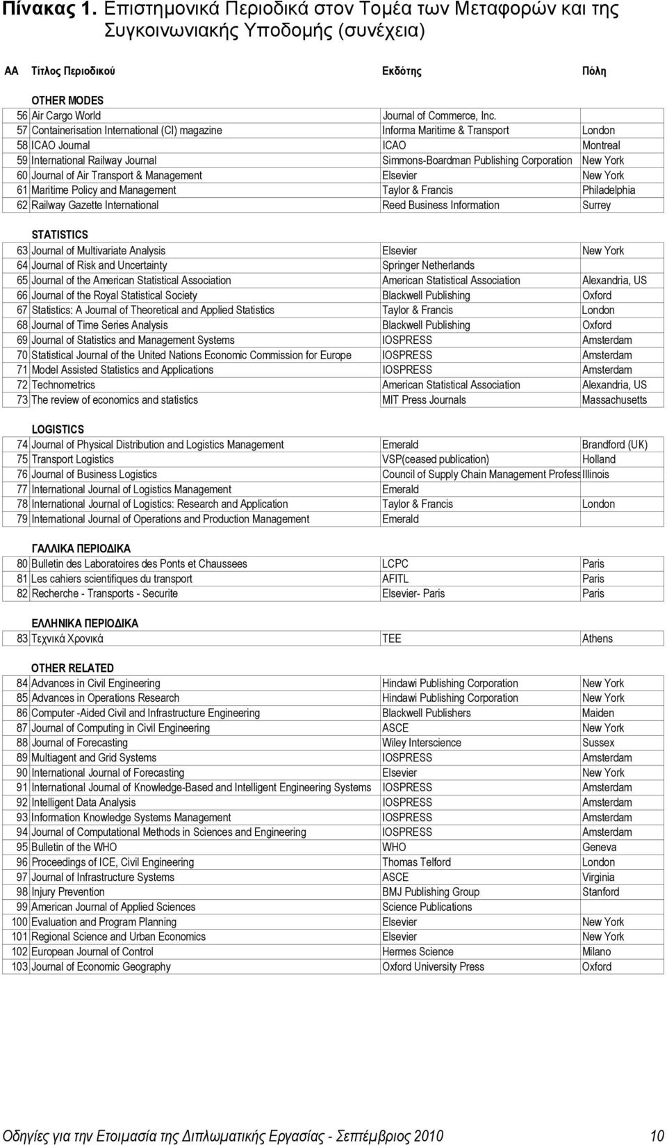 Journal of Air Transport & Management Elsevier New York 61 Maritime Policy and Management Taylor & Francis Philadelphia 62 Railway Gazette International Reed Business Information Surrey STATISTICS 63