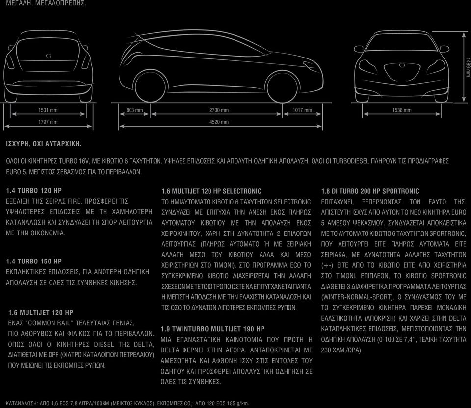 4 TURBO 120 HP ΕΞΕΛΙΞΗ ΤΗΣ ΣΕΙΡΑΣ FIRE, ΠΡΟΣΦΕΡΕΙ ΤΙΣ ΥΨΗΛΟΤΕΡΕΣ ΕΠΙΔΟΣΕΙΣ ΜΕ ΤΗ ΧΑΜΗΛΟΤΕΡΗ ΚΑΤΑΝΑΛΩΣΗ ΚΑΙ ΣΥΝΔΥΑΖΕΙ ΤΗ ΣΠΟΡ ΛΕΙΤΟΥΡΓΙΑ ΜΕ ΤΗΝ ΟΙΚΟΝΟΜΙΑ. 1.4 TURBO 150 HP ΕΚΠΛΗΚΤΙΚΕΣ ΕΠΙΔΟΣΕΙΣ, ΓΙΑ ΑΝΩΤΕΡΗ ΟΔΗΓΙΚΗ ΑΠΟΛΑΥΣΗ ΣΕ ΟΛΕΣ ΤΙΣ ΣΥΝΘΗΚΕΣ ΚΙΝΗΣΗΣ.