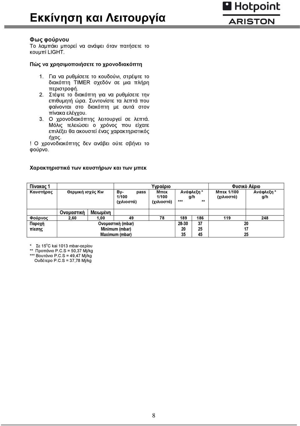 Συντονίστε τα λεπτά που φαίνονται στο διακόπτη με αυτά στον πίνακα ελέγχου. 3. Ο χρονοδιακόπτης λειτουργεί σε λεπτά. Μόλις τελειώσει ο χρόνος που είχατε επιλέξει θα ακουστεί ένας χαρακτηριστικός ήχος.