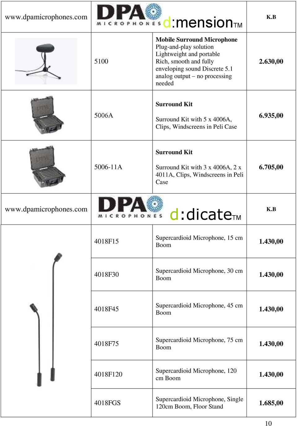 935,00 5006-11Α Surround Kit Surround Kit with 3 x 4006A, 2 x 4011A, Clips, Windscreens in Peli Case 6.705,00 www.dpamicrophones.com 4018F15 d:dicatetm Supercardioid Microphone, 15 cm Boom K.B 1.