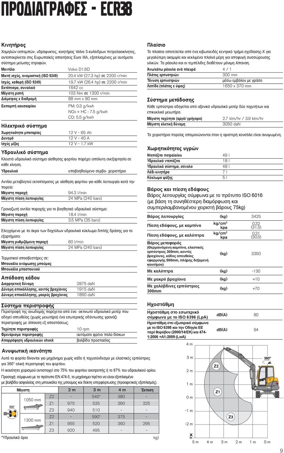 Μοντέλο Μικτή ισχύς, ονομαστική (ISO 9249) Ισχύς, καθαρή (ISO 9249) Εκτόπισμα, συνολικό Μέγιστη ροπή Διάμετρος x διαδρομή Εκπομπή καυσαερίου Ηλεκτρικό σύστημα Χωρητικότητα μπαταρίας Δυναμό Ισχύς