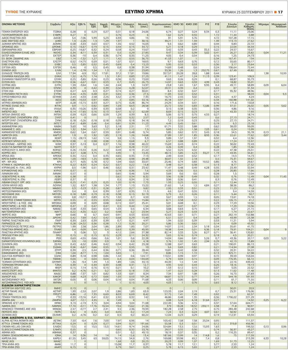 (ΚΟ) ΕΥΒΡΚ 0,27 0 0,76 0,23 6 1,62 0,25 0,55 1,72 11,44 0,88 ΔΑΙΟΣ ΠΛΑΣΤΙΚΑ (ΚΟ) ΔΑΙΟΣ 5,4-7,06 5,99 5,23 6,93 4,86 15 81 5,91 5,76 4,72 107,28 17,15 ΔΙΑΣ ΙΧΘ/ΓΕΙΕΣ (ΚΟ) ΔΙΧΘ 1,3-2,26 1,3 1,29 1,97 1