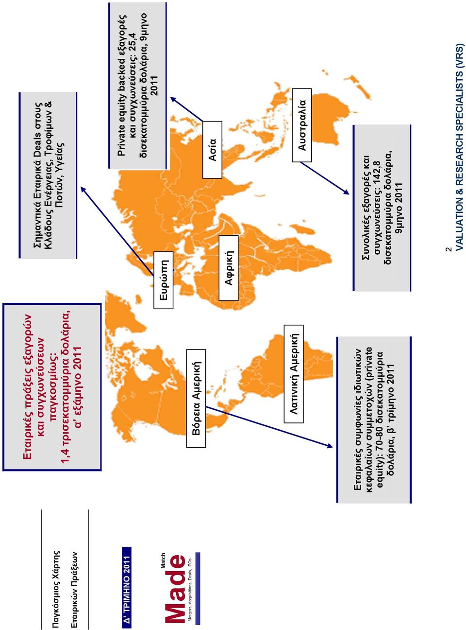 δολάρια, β τρίµηνο 2011 Σηµαντικά Εταιρικά Deals στους Κλάδους Ενέργειας, Τροφίµων & Ποτών, Υγείας Ευρώπη Private equity backed εξαγορές και