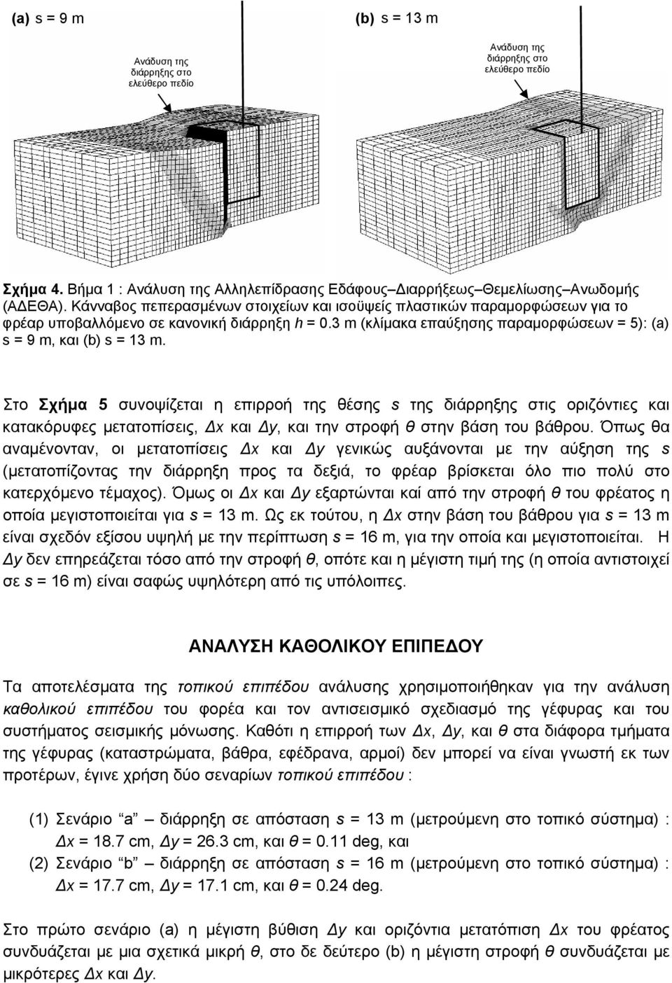 Στο Σχήμα 5 συνοψίζεται η επιρροή της θέσης s της διάρρηξης στις οριζόντιες και κατακόρυφες μετατοπίσεις, Δx και Δy, και την στροφή θ στην βάση του βάθρου.