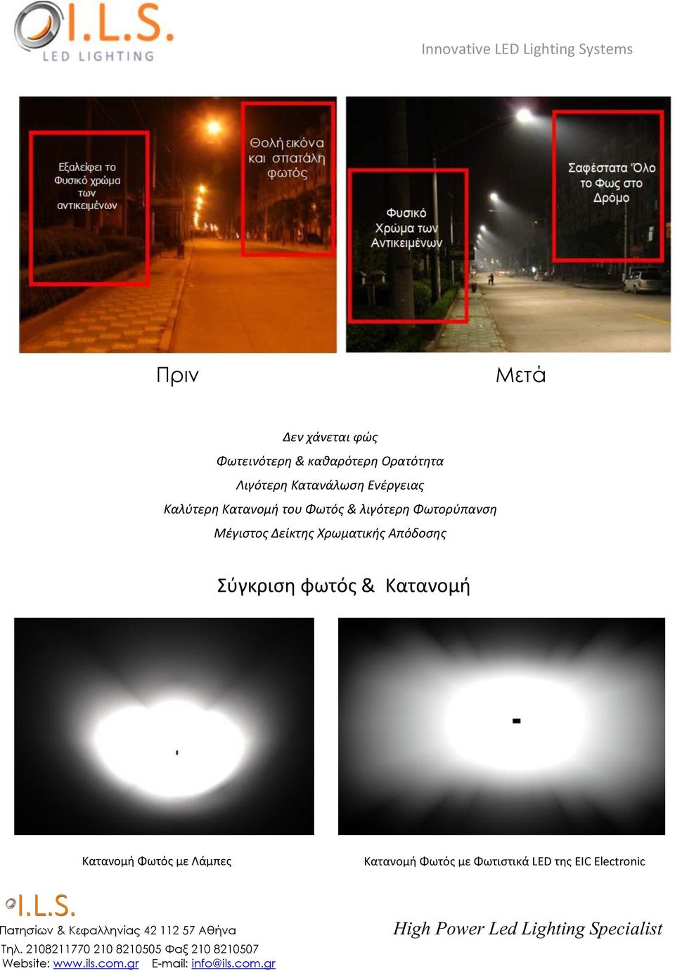 Μέγιστος Δείκτης Χρωματικής Απόδοσης Σύγκριση φωτός & Κατανομή Κατανομή