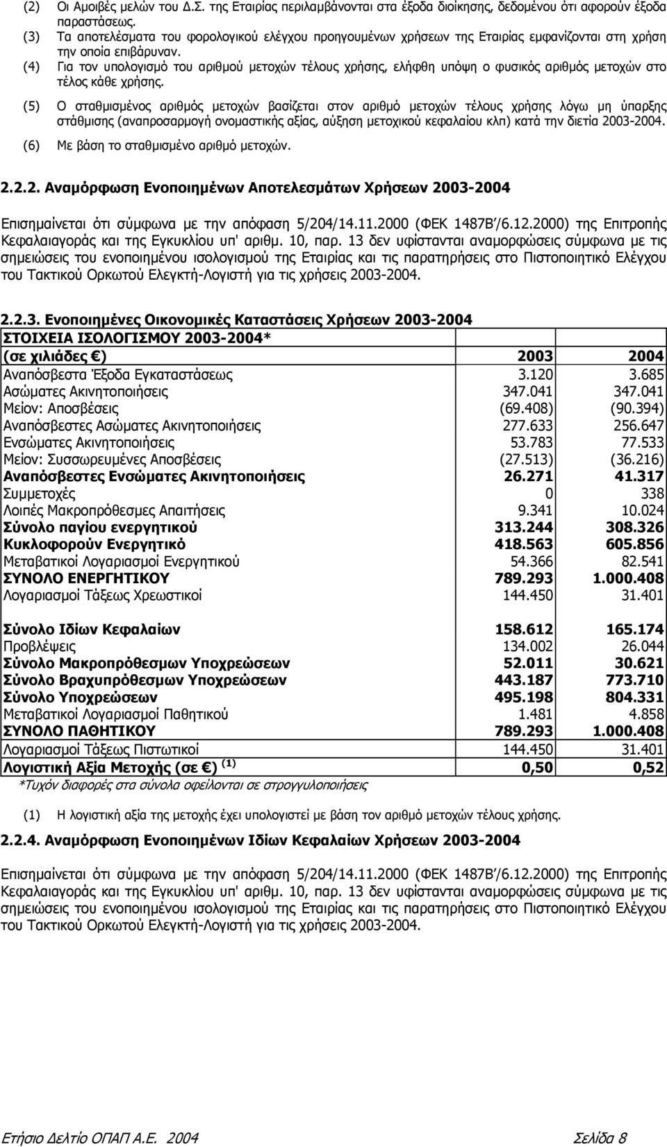 (4) Για τον υπολογισµό του αριθµού µετοχών τέλους χρήσης, ελήφθη υπόψη ο φυσικός αριθµός µετοχών στο τέλος κάθε χρήσης.