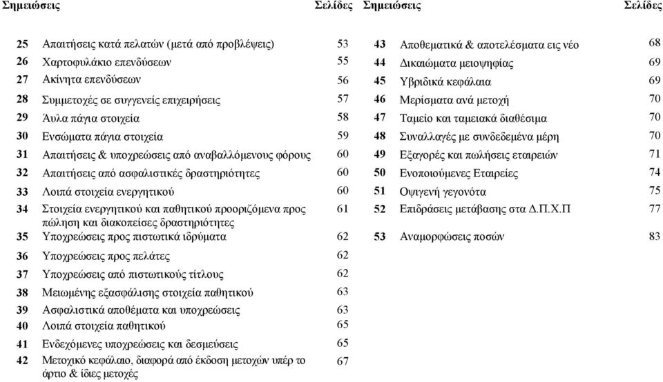 48 Συναλλαγές µε συνδεδεµένα µέρη 70 31 Απαιτήσεις & υποχρεώσεις από αναβαλλόµενους φόρους 60 49 Εξαγορές και πωλήσεις εταιρειών 71 32 Απαιτήσεις από ασφαλιστικές δραστηριότητες 60 50 Ενοποιούµενες