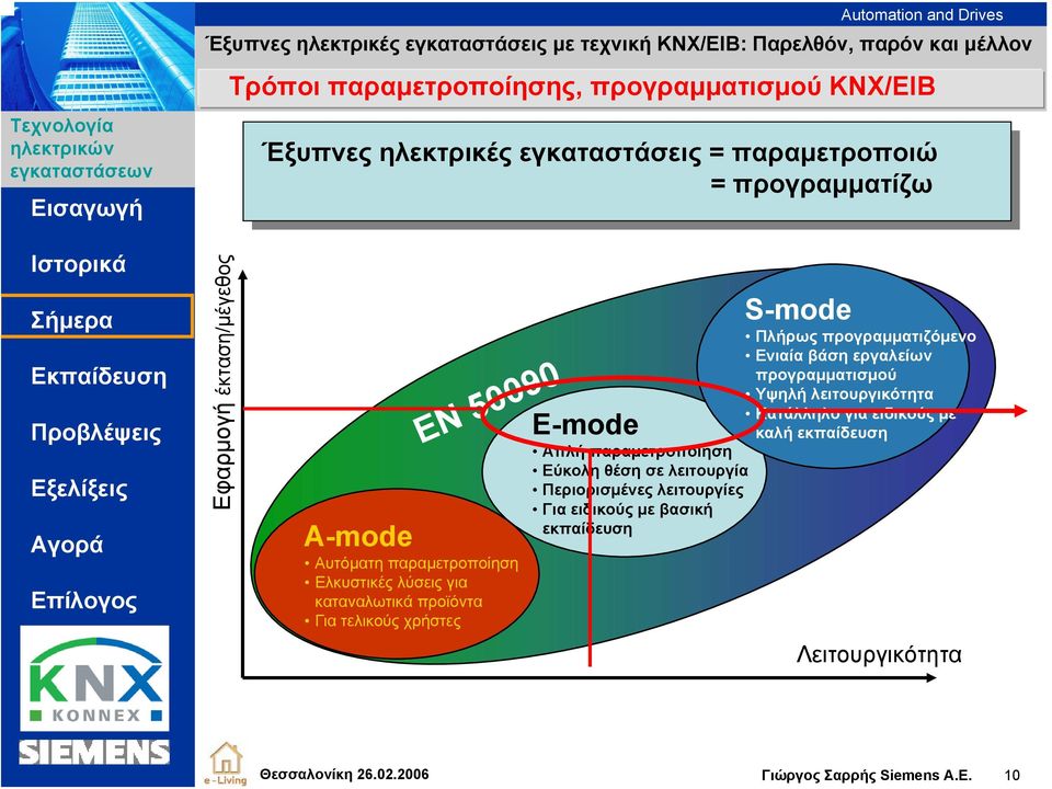 Πλήρως προγραμματιζόμενο Ενιαία βάση εργαλείων προγραμματισμού Υψηλή λειτουργικότητα Κατάλληλο για ειδικούς με E-mode καλή εκπαίδευση Απλή