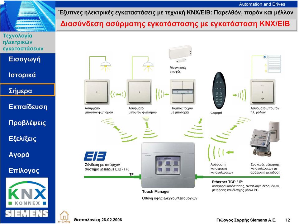 ρολών Σύνδεση με υπάρχον σύστημα instabus EIB (TP) TP Ασύρματη καταγραφή καταναλώσεων Συσκευές μέτρησης καταναλώσεων με