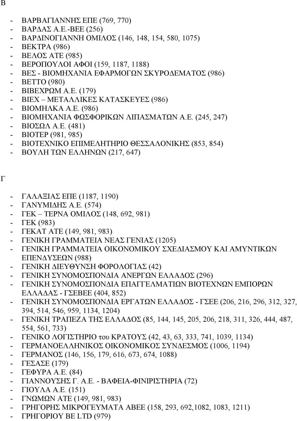 (986) - ΒΕΤΤΟ (980) - ΒΙΒΕΧΡΩΜ Α.Ε. (179) - ΒΙΕΧ ΜΕΤΑΛΛΙΚΕΣ ΚΑΤΑΣΚΕΥΕΣ (986) - ΒΙΟΜΗΛΚΑ Α.Ε. (986) - ΒΙΟΜΗΧΑΝΙΑ ΦΩΣΦΟΡΙΚΩΝ ΛΙΠΑΣΜΑΤΩΝ Α.Ε. (245, 247) - ΒΙΟΣΩΛ Α.Ε. (481) - ΒΙΟΤΕΡ (981, 985) - ΒΙΟΤΕΧΝΙΚΟ ΕΠΙΜΕΛΗΤΗΡΙΟ ΘΕΣΣΑΛΟΝΙΚΗΣ (853, 854) - ΒΟΥΛΗ ΤΩΝ ΕΛΛΗΝΩΝ (217, 647) Γ - ΓΑΛΑΞΙΑΣ ΕΠΕ (1187, 1190) - ΓΑΝΥΜΙΔΗΣ Α.