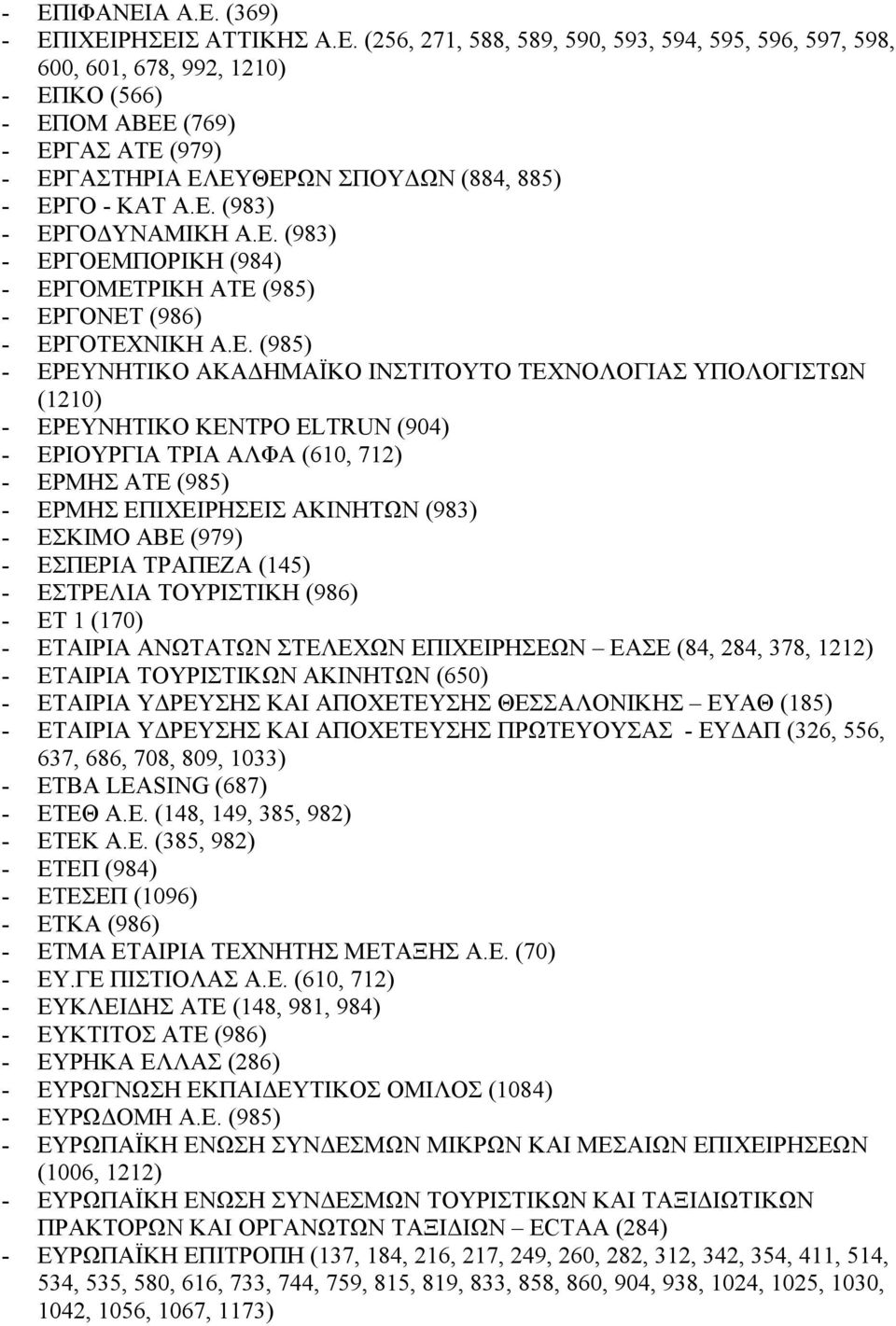 ΚΕΝΤΡΟ ELTRUN (904) - ΕΡΙΟΥΡΓΙΑ ΤΡΙΑ ΑΛΦΑ (610, 712) - ΕΡΜΗΣ ΑΤΕ (985) - ΕΡΜΗΣ ΕΠΙΧΕΙΡΗΣΕΙΣ ΑΚΙΝΗΤΩΝ (983) - ΕΣΚΙΜΟ ΑΒΕ (979) - ΕΣΠΕΡΙΑ ΤΡΑΠΕΖΑ (145) - ΕΣΤΡΕΛΙΑ ΤΟΥΡΙΣΤΙΚΗ (986) - ΕΤ 1 (170) -