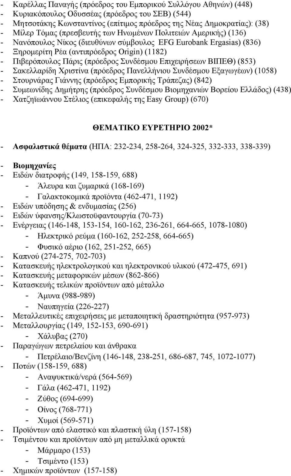 (πρόεδρος Συνδέσμου Eπιχειρήσεων ΒΙΠΕΘ) (853) - Σακελλαρίδη Χριστίνα (πρόεδρος Πανελλήνιου Συνδέσμου Εξαγωγέων) (1058) - Στουρνάρας Γιάννης (πρόεδρος Εμπορικής Τράπεζας) (842) - Συμεωνίδης Δημήτρης