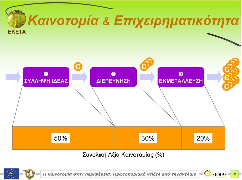 ΙΔΕΑΣ ΔΙΕΡΕΥΝΗΣΗ